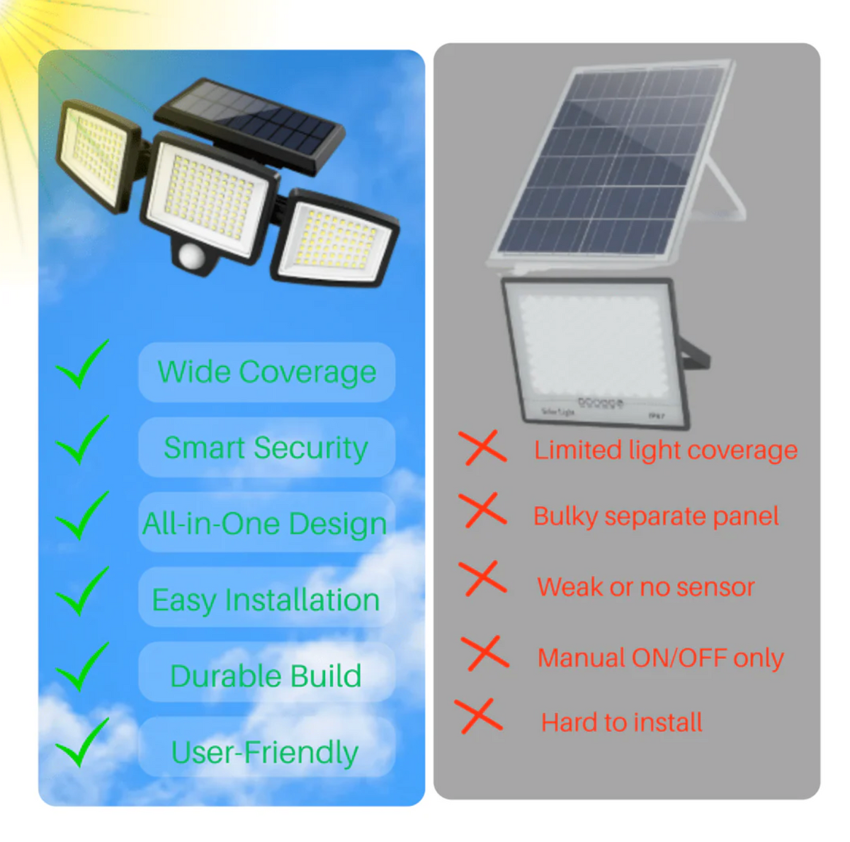 Solarna lampa LED z czujnikiem ruchu – zewnętrzny reflektor 210 LED 2500 lm do ogrodu i podjazdu