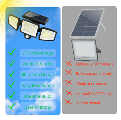 Solarna lampa LED z czujnikiem ruchu – zewnętrzny reflektor 210 LED 2500 lm do ogrodu i podjazdu